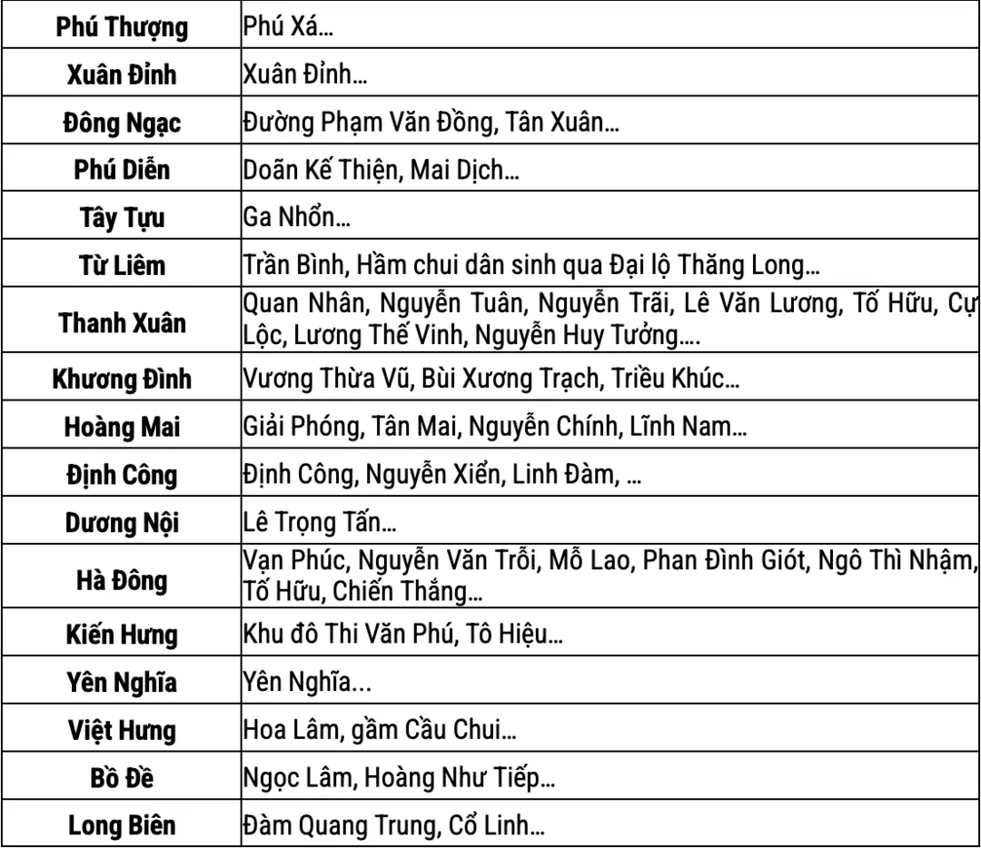 Đài PTTH Hà Nội